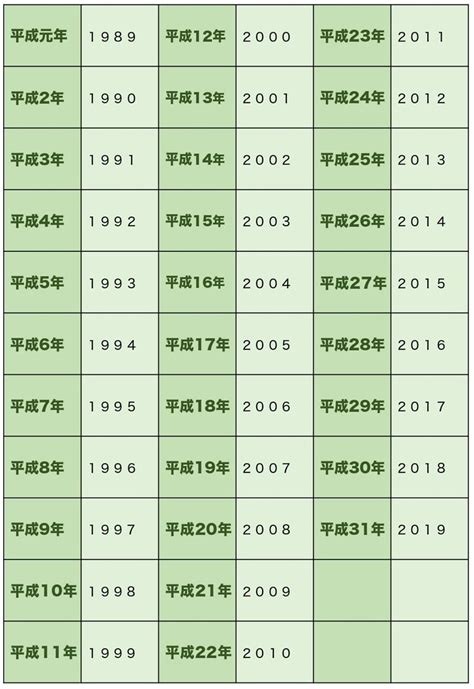 20 年|西暦・和暦・年齢などの変換早見表 